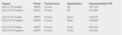 audi q5 price list uk.